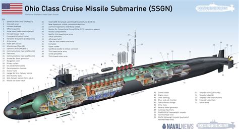 U.S. Navy's Ohio Class Submarine To Get New Hypersonic Weapons - Naval News