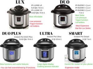 Best Instant Pots 2023 Comparison:Lux,Duo,Ultra,Nova,Max Full Review