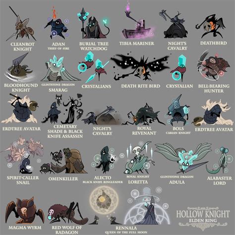 Elden Ring bosses as Hollow Knight characters, part 3 : r/HollowKnight