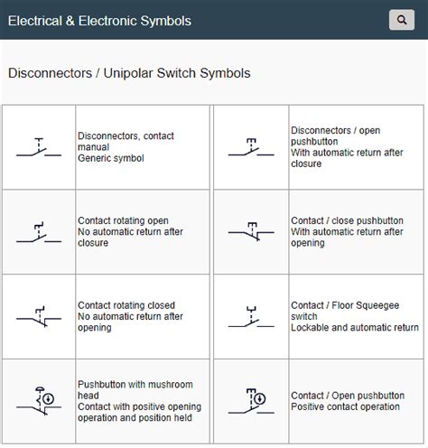 Disconnectors Unipolar Switch Symbols Electrical Symbols Power | Images ...