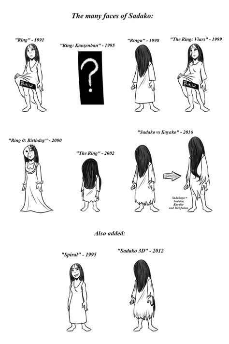 The many faces of Sadako | Sadako | Know Your Meme