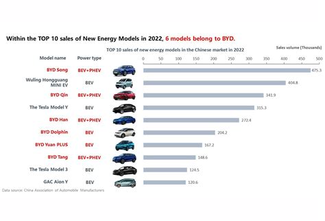 WCX 2023: New Chinese EVs feature ASSB tech