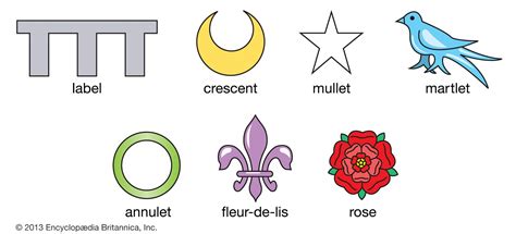 Medieval Heraldry Symbols And Their Meanings