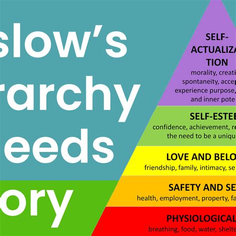 Maslow's Hierarchy Of Needs Simply Psychology, 44% OFF