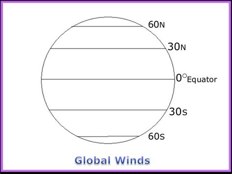 Global Wind Patterns Diagram | Quizlet