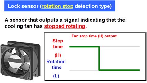 Easy Guide to Sensor Feedback on Cooling Fan Performance - Cooling Fan ...