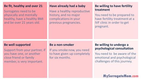 Becoming a Surrogate Mother: A Step-by-Step Guide