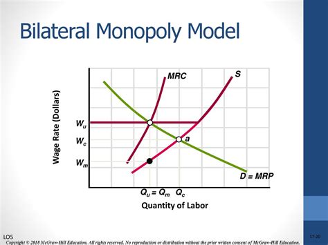 Chapter 17 Wage Determination - ppt download