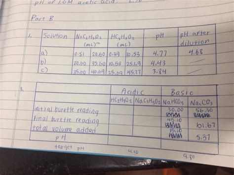 OneClass: **Correction: pH of Solution A is 4.86 , pH of diluted solution A: 4.73, pH of ...