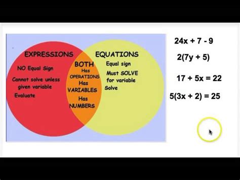 Difference Between Expression Equation And Inequality - Tessshebaylo