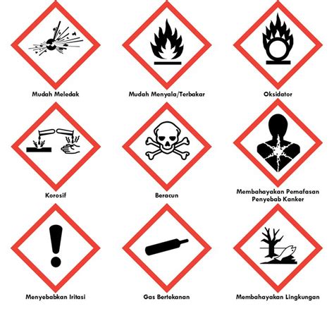 Klasifikasi dan Simbol Bahan Kimia - PT. Laboratorium Solusi Indonesia