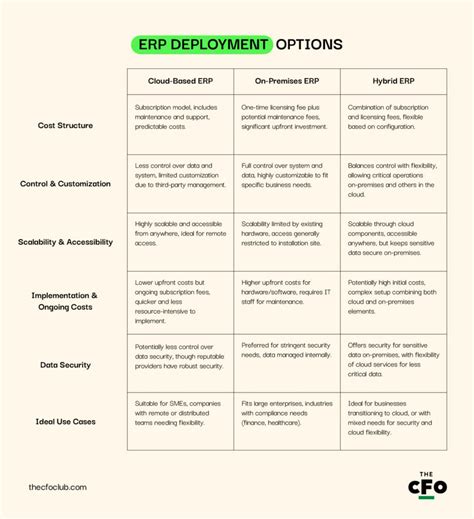 ERP Requirements Checklist: Template + 10 Things To Consider - The CFO Club