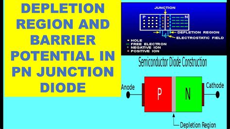 DEPLETION REGION AND BARRIER POTENTIAL IN PN JUNCTION - YouTube