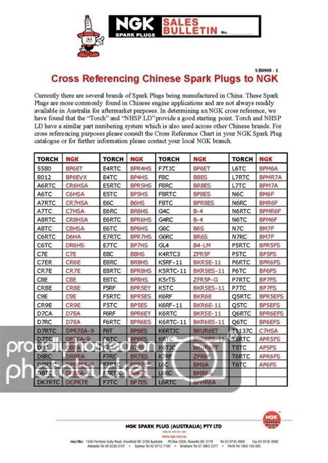 Ngk Spark Plug Gap Chart