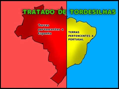 Tratado de Tordesilhas - Resumo Para Aulas