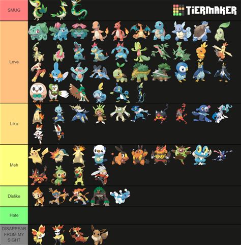 Every Single Starter Pokémon Ranked: What's your tier list like ...