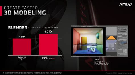 AMD Radeon Vega VII Gaming Performance Benchmarks & Specifications