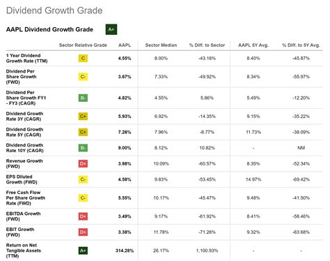 My Top 10 Dividend Growth Stocks To Invest In For June 2023 | Seeking Alpha