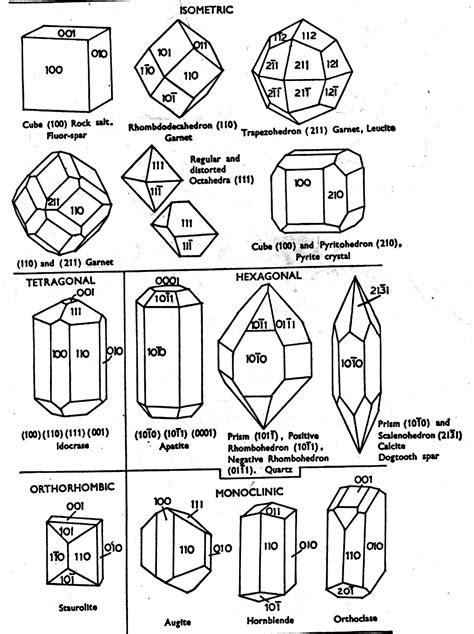 Related image | Crystal structure, Crystals, Minerals