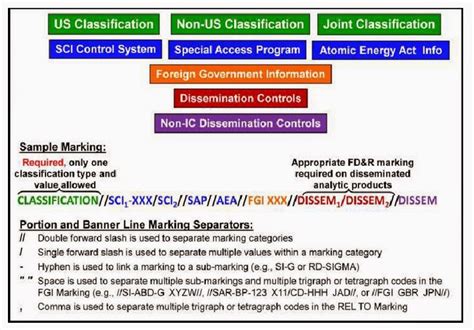 Electrospaces.net: The US Classification System