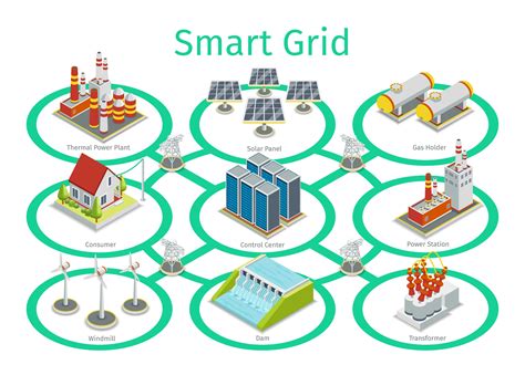 Smart Grid Solutions in Indianapolis, IN