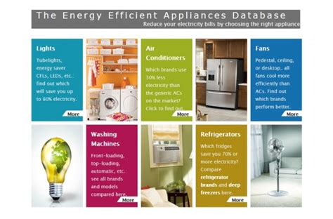 Introducing The Energy Efficient Appliances Database - SaveJoules Blog