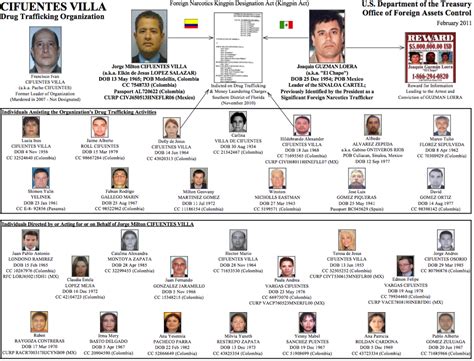 How one Colombian family allegedly helped 'El Chapo' dominate global ...