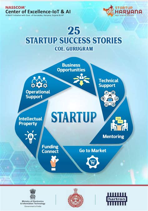 Startup Success Stories - Nasscom CoE IoT