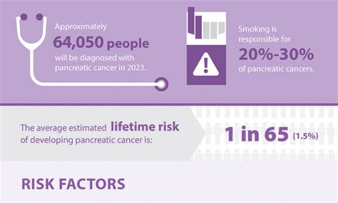 Pancreatic Cancer Causes, Risk Factors & Screening