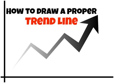 Five Simple Steps to Drawing Proper Trend Lines - VantagePoint