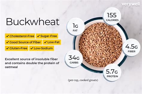 Buckwheat Nutrition Facts and Health Benefits