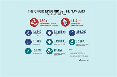 Important Opioid Crisis Links 3 – The James Werner Legacy Project