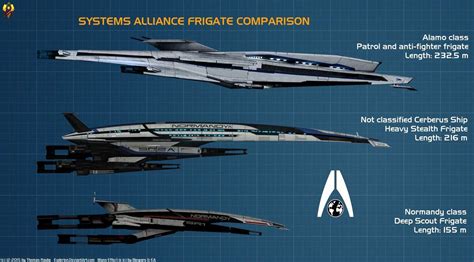 Alliance Frigate Comparison by Euderion on DeviantArt