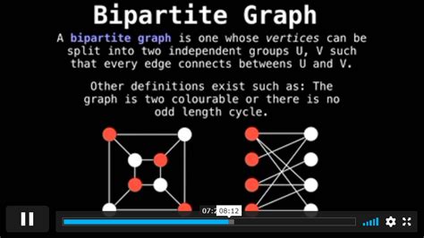 Basic Graph Theory Algorithms - Course Cloud