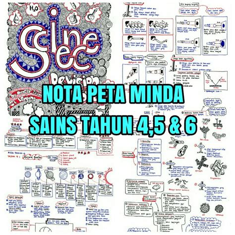 PETA MINDA MATA PELAJARAN SAINS - LENNY EZRANIE