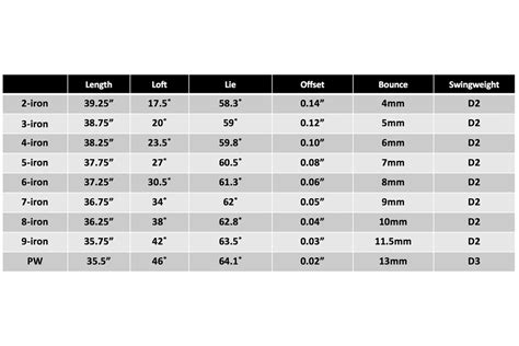 Ping Blueprint Iron Review | Equipment Reviews | Today's Golfer