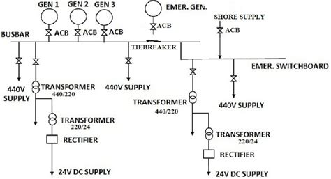 Electrical Power Distribution System Onboard Ship Tiebreaker