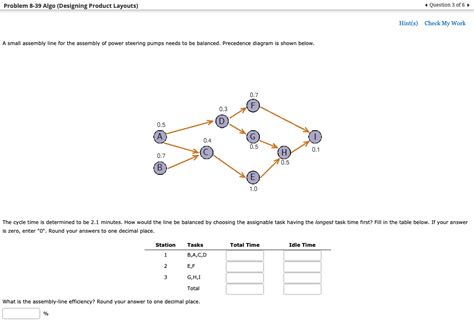 Solved A small assembly line for the assembly of power | Chegg.com