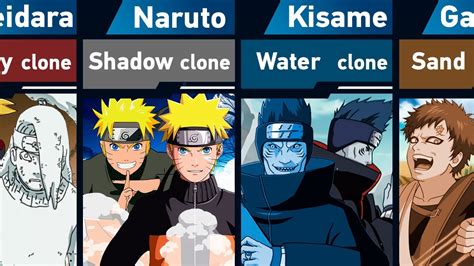 All Types of Clones in Naruto and Boruto - YouTube