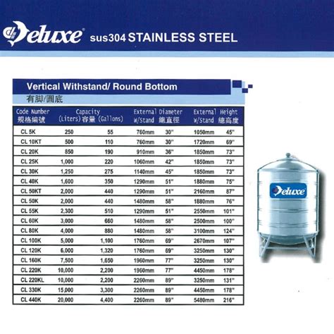 Deluxe Stainless Steel Round Bottom With Stand Water Tank (1000 Liter)