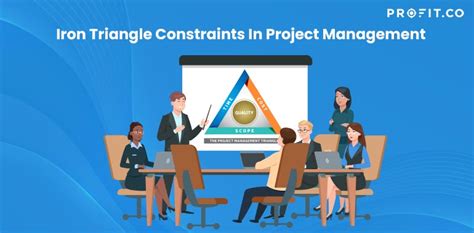 Iron Triangle Constraints In Project Management | Profit.co