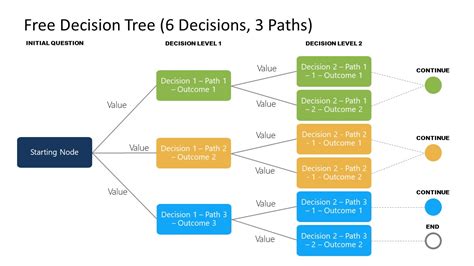 Decision Tree PowerPoint Template Decision Tree Diagram Decision Tree ...