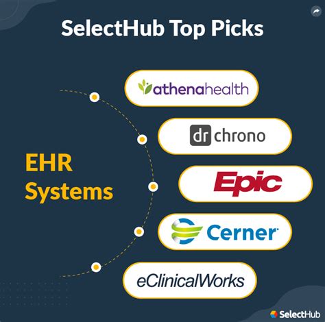 Types of Electronic Health Record (EHR) Systems in 2023