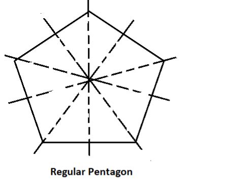 A regular pentagon has how many lines of symmetry?${\\text{A}}{\\text{. 3}} \\\\{\\text{B ...