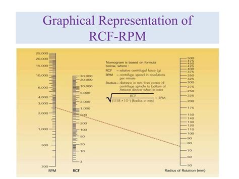 centrifuge types and rotor tyes .ppt