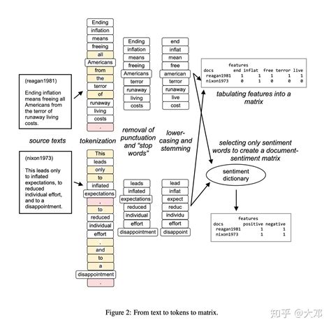 读完本文你就了解什么是文本分析 - 知乎