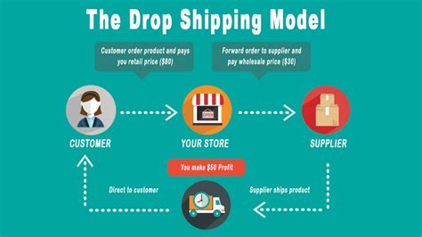 Dropshipping Suppliers in the USA, The Definitive Guide