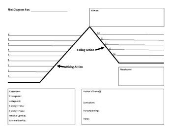 Plot Diagram Graphic Organizer Printable