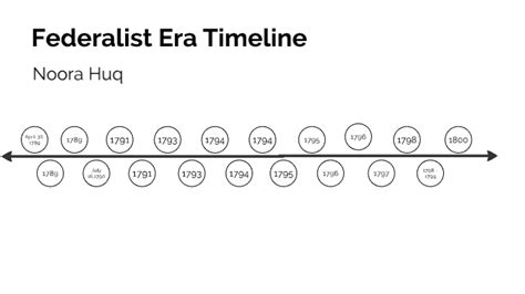 Federalist Era Timeline by Noora Huq