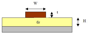 Microstrip Impedance Calculator